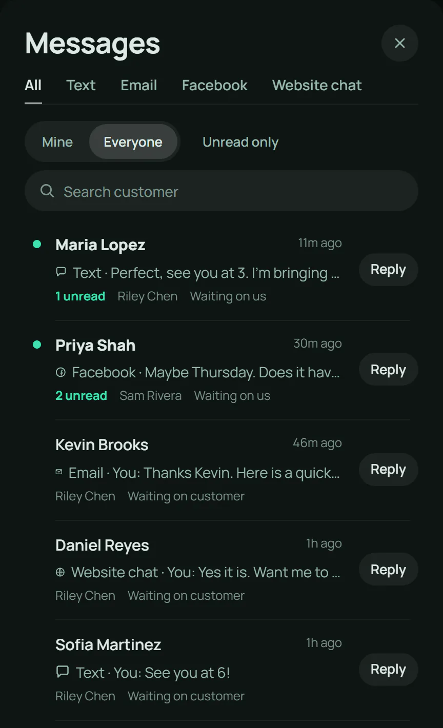 Messages inbox with text, email, Facebook and website chat conversations, newest first, each marked waiting on us or waiting on customer